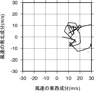 ホドグラフ画像