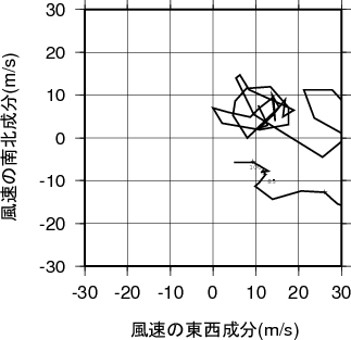 ホドグラフ画像