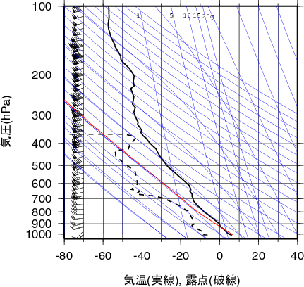 エマグラム画像