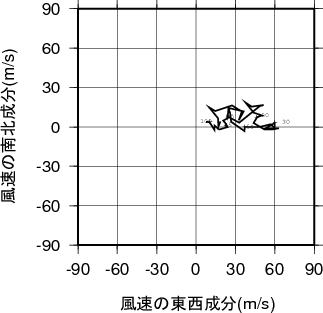 ホドグラフ画像