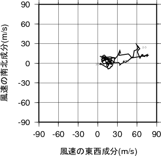 ホドグラフ画像