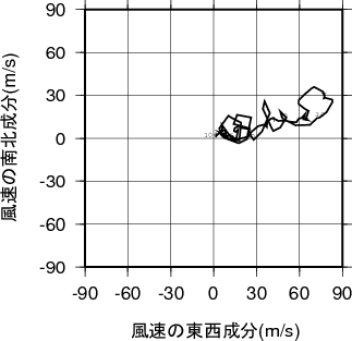 ホドグラフ画像