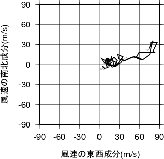 ホドグラフ画像