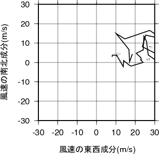 ホドグラフ画像