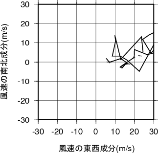 ホドグラフ画像