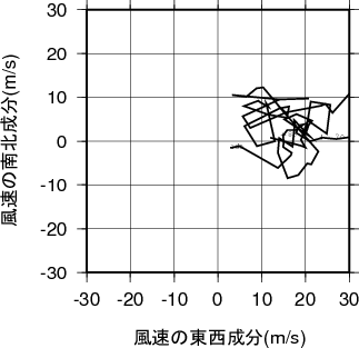 ホドグラフ画像