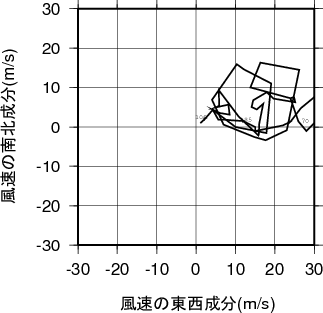 ホドグラフ画像