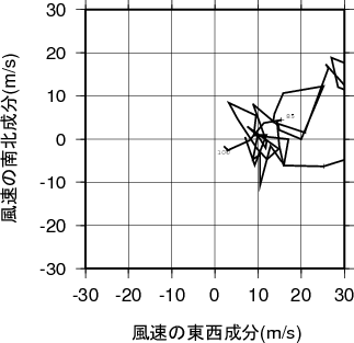 ホドグラフ画像
