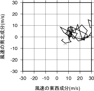 ホドグラフ画像