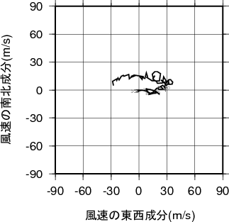 ホドグラフ画像