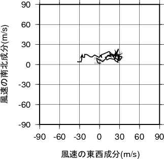 ホドグラフ画像