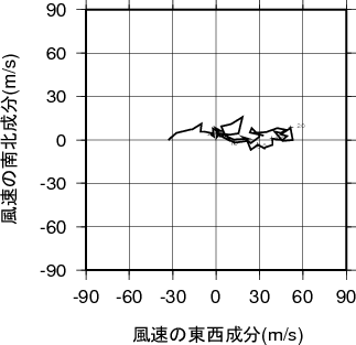 ホドグラフ画像