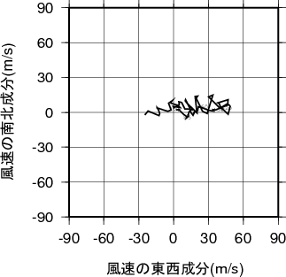 ホドグラフ画像