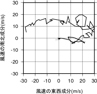 ホドグラフ画像