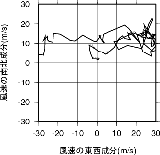 ホドグラフ画像