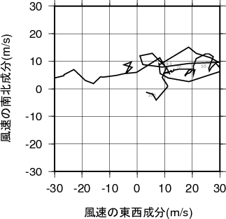 ホドグラフ画像