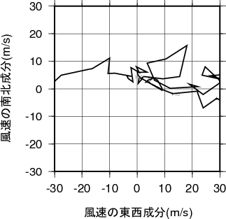 ホドグラフ画像