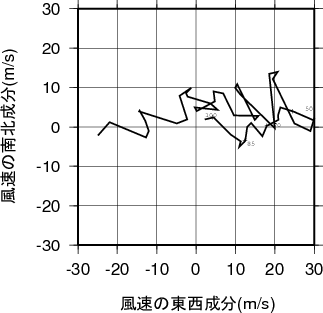 ホドグラフ画像