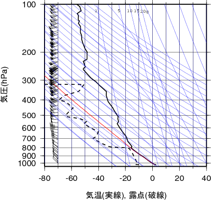 エマグラム画像