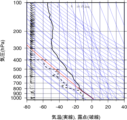 エマグラム画像