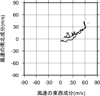 ホドグラフ画像