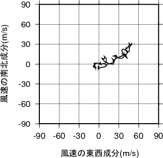 ホドグラフ画像