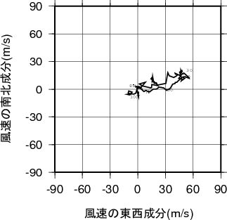 ホドグラフ画像