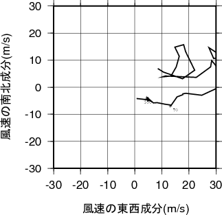 ホドグラフ画像