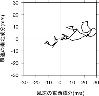 ホドグラフ画像