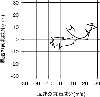 ホドグラフ画像