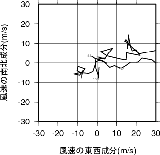 ホドグラフ画像