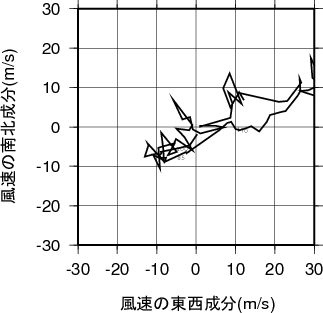 ホドグラフ画像