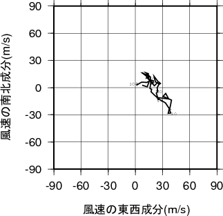 ホドグラフ画像