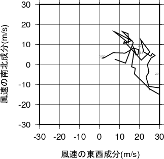 ホドグラフ画像