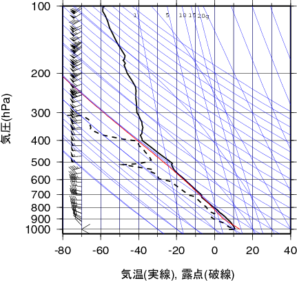 エマグラム画像