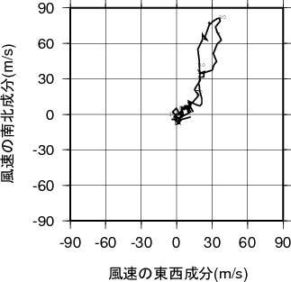 ホドグラフ画像