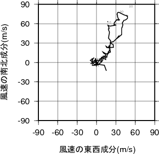 ホドグラフ画像