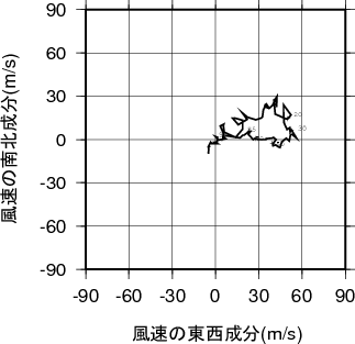 ホドグラフ画像
