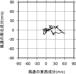 ホドグラフ画像
