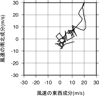 ホドグラフ画像