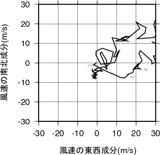 ホドグラフ画像