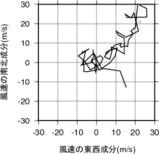ホドグラフ画像