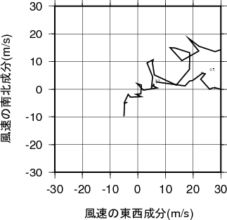 ホドグラフ画像
