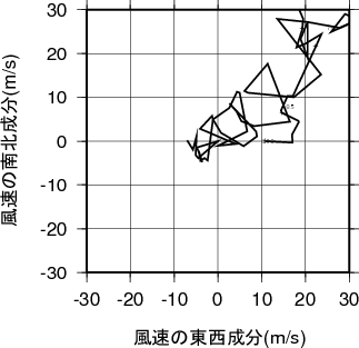 ホドグラフ画像