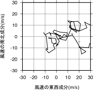 ホドグラフ画像