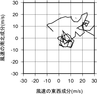 ホドグラフ画像