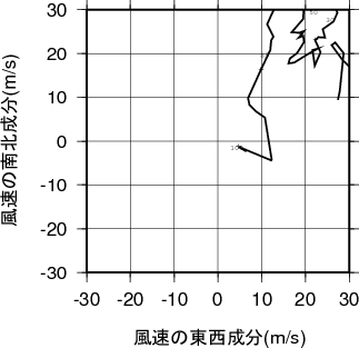 ホドグラフ画像