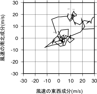 ホドグラフ画像