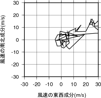 ホドグラフ画像