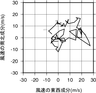 ホドグラフ画像